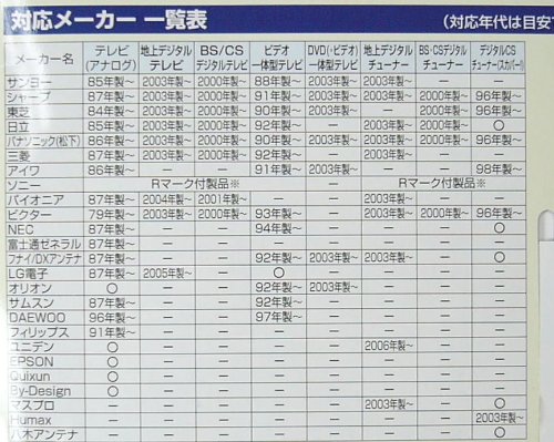 【中古】 ELPA 多機能 よくばリモコン2 最大4台 バックアップ機能 RC-19D Amazon.co.jp: ELPA 多機能 よくばリモコン2 最大4台 バックアップ